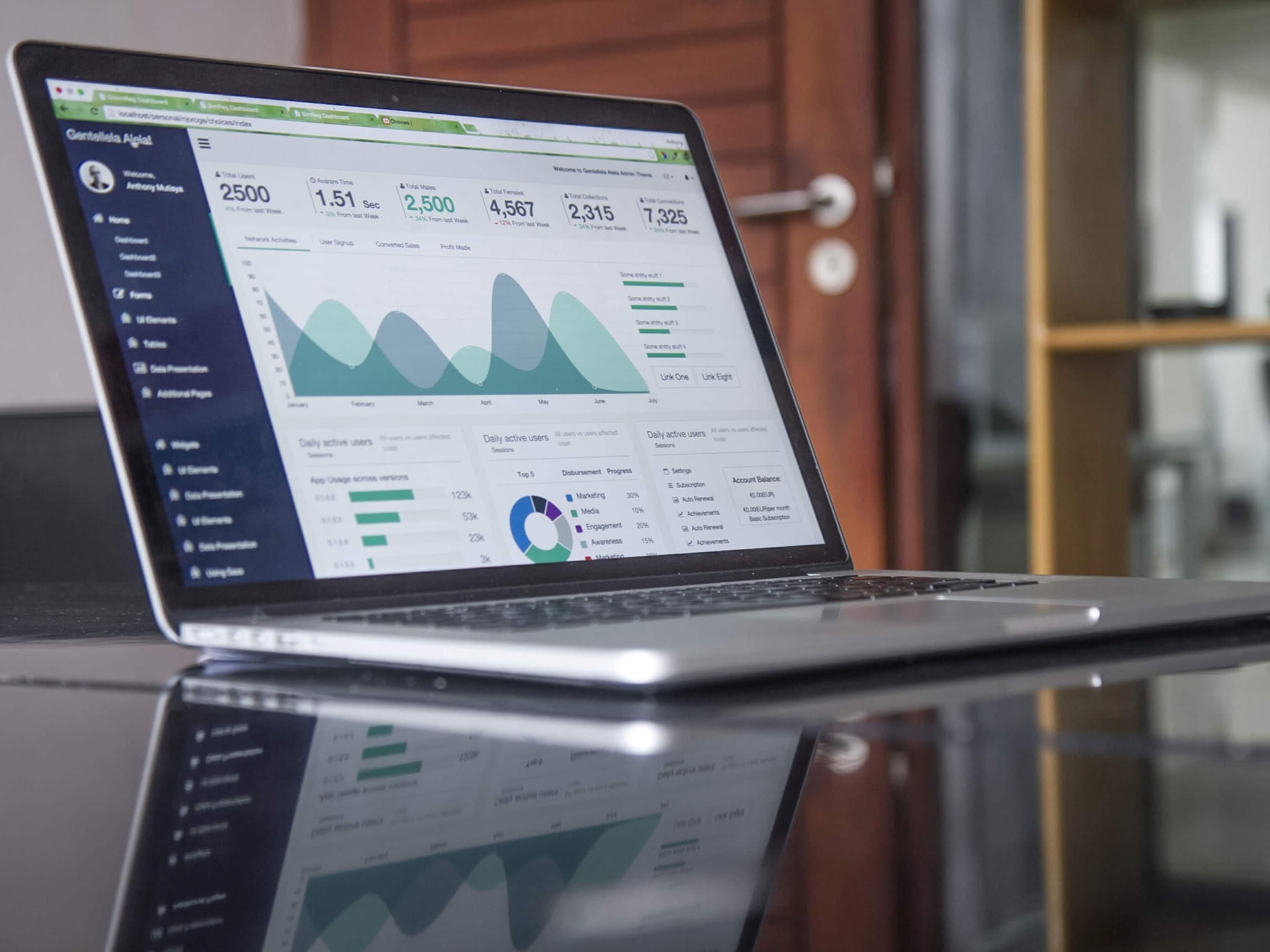 Web based reporting dashboard
